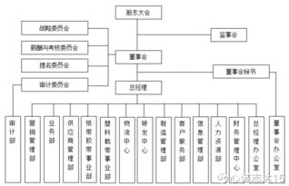 潔美科技（股票代碼 002859）經營范圍與發展前景分析