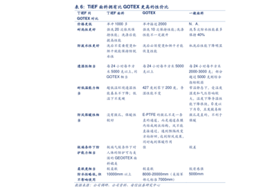 國(guó)產(chǎn)電腦操作系統(tǒng)概覽 三大體系與技術(shù)維護(hù)全景解析