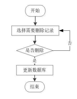 基于Web的高校無(wú)人車(chē)配送系統(tǒng) 計(jì)算機(jī)畢業(yè)設(shè)計(jì)與技術(shù)全覆蓋實(shí)踐指南